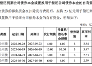 福州金控集团60亿元小公募债项目获深交所受理