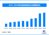 天眼新知 | 亚冬会引领，冰雪产业如何 “滑” 向全民时代