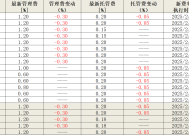 【深度】券商资管“公募化”搁浅