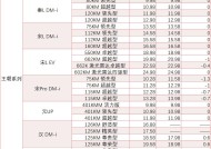 比亚迪天神之眼“炸裂”市场：新款“加量不加价”，老款降价“清库存”