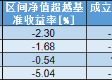 “南宋派”银华焦巍2024四季报“千字文”：四只产品未达预期 直面被动管理与新消费、AI挑战