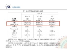 流感进入高发期，多地“流感神药”需求暴涨，有药店涨价至300元一盒