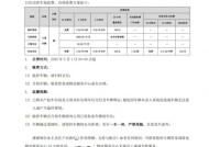 东莞一小区拟定停车费一天120元、月租2800元，业主联名要求降价，物业回应