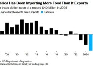 美国农业也不行了？官方预测今年将出现490亿美元创纪录逆差