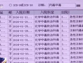 女子打“瘦肩针”导致中毒，祸起成本仅1块5的肉毒素……