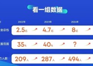 安克创新494人年薪百万背后，深圳跨境电商仍在低调赚钱