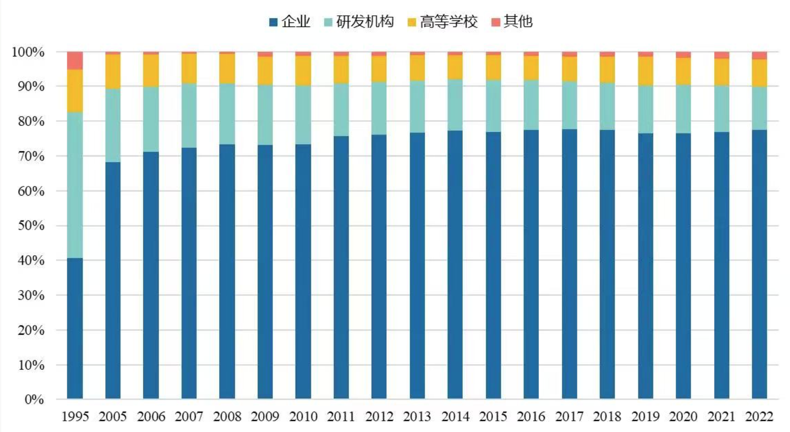 我国研发经费超3.6万亿，哪些区域和主体投入增长快